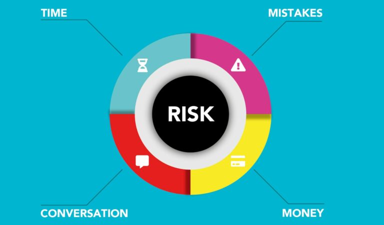 5 Basic Risk Management Techniques